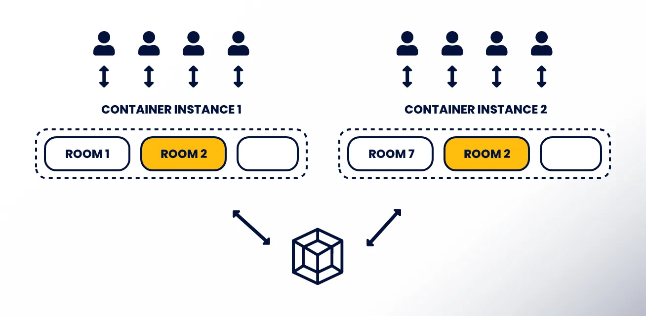 How We Designed a Collaborative System
